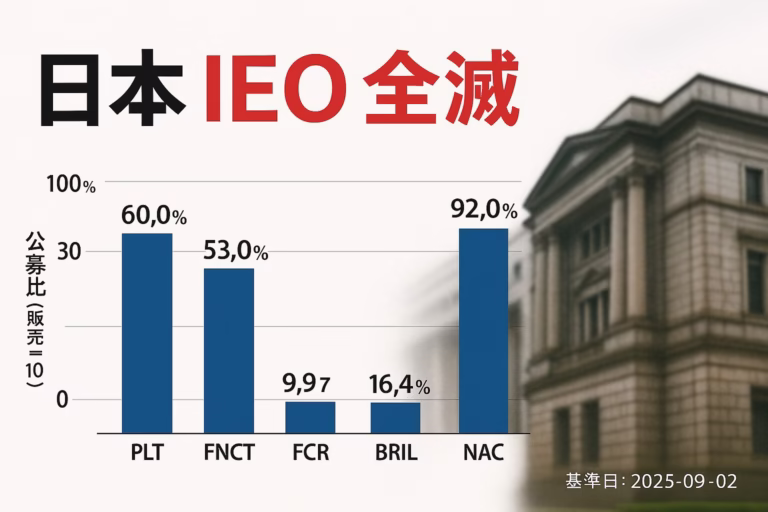 国内IEOは2021〜2025年でほぼ公募割れ。PLT4.05円→94.8円後低迷、NACは90%ロックで安定。2025/9/2金融審議会で金商法一本化と開示強化を議論。