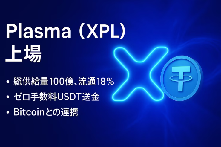 Plasma (XPL)は2025-09-25にBinance/OKX上場。初値$1.54→$0.72まで乱高下。総供給100億のうち流通18%で、初期時価総額24億ドル。ゼロ手数料USDT転送とBitcoin連携が注目点。