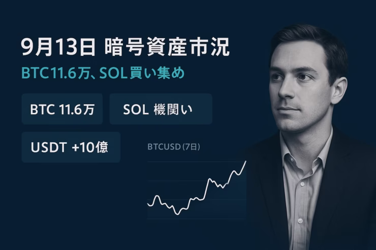 2025/09/13 JST市況まとめ。BTCはCPI2.9%後に11.6万ドル、ETF流入4日連続。SOLはGalaxyの216万SOL買い＋DTCC掲載。USDTはERC-20で10億枚増刷。