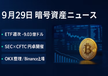 9/29（JST）まとめ。①ETFは週次−9.03億ドルで短期は慎重。②本日SEC・CFTC円卓、OKX整理とRON買い戻し、9/30にBTCステーキング実装予定。数値：ETF週次−903,000,000。