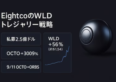 Eightcoが2.5億ドル私募でWLDを主要準備資産化、株価+3000%／WLD+40%。ティッカーは9/11にOCTO→ORBSへ変更予定。