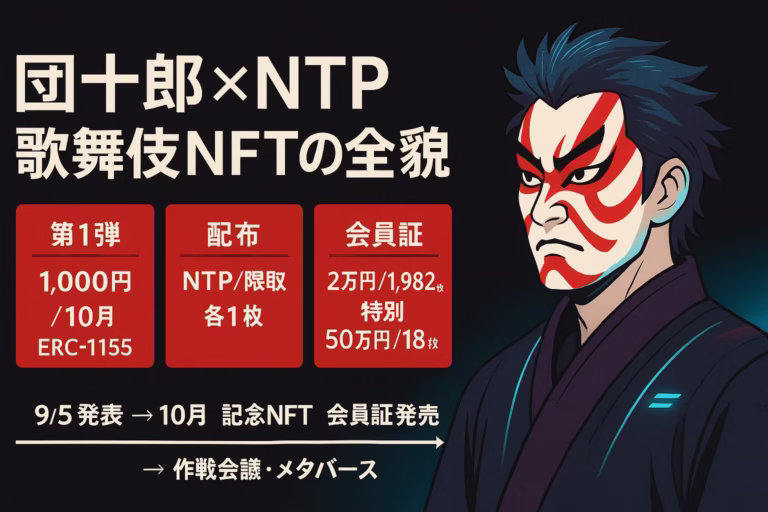 市川團十郎×NTPが歌舞伎NFTを10月発売（1,000円ERC-1155）。会員証2万円1,982枚・特別版50万円18枚。文化とWeb3共創。2025-09-05 JST発表。