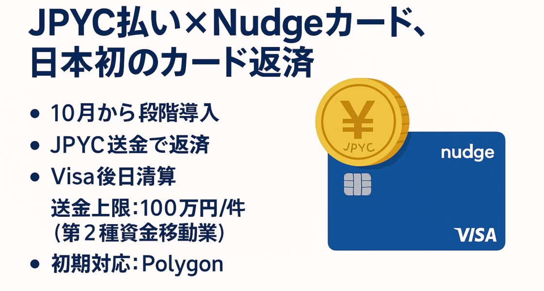 2025-09-11 JST発表。Nudgeカードが10月からJPYC返済導入。Polygon先行、対象限定。送金上限1件100万円。Visa加盟店1.5億超対応。