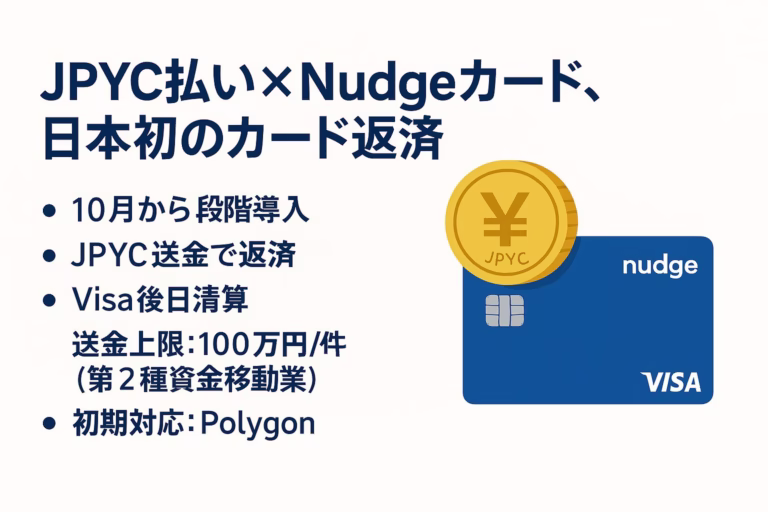 2025-09-11 JST発表。Nudgeカードが10月からJPYC返済導入。Polygon先行、対象限定。送金上限1件100万円。Visa加盟店1.5億超対応。