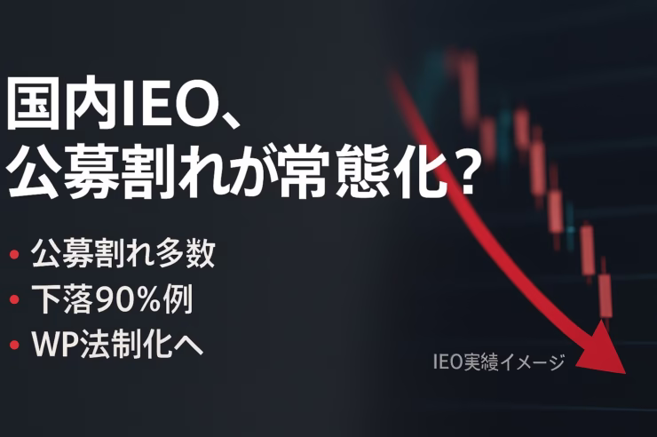 国内IEOの多くが公募割れ（例：FCR−90%）、金融庁はWP義務化案を提示。EU MiCA免除条件（100万ユーロ以下等）と比較。2025/9/29 JST。