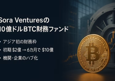 Sora Venturesが10億ドルBTC財務ファンドを設立（初期2億ドル確保）。パラグアイは水力3.7万GWh活用で準備金化を協議。世界BTC普及率は約3％（2025/9/5 JST）。