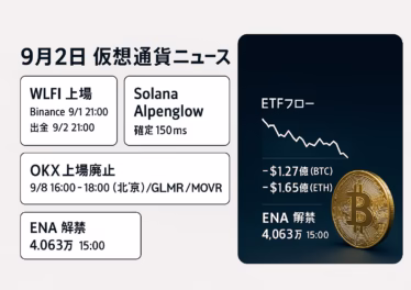 DV8が約2.42億バーツを調達しCEO交代でBTC戦略へ。ソロマイナーが910,440で3.137BTC（約37万ドル）を獲得。2025-09-02 JST時点の最新動向。