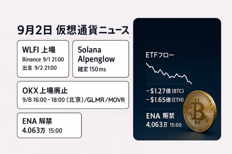 DV8が約2.42億バーツを調達しCEO交代でBTC戦略へ。ソロマイナーが910,440で3.137BTC（約37万ドル）を獲得。2025-09-02 JST時点の最新動向。