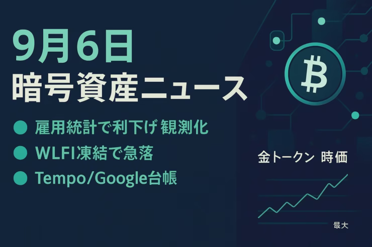 米雇用統計弱く9月利下げ確率97％、BTCは11.2万ドル抵抗。WLFIは凍結騒動で24h▲13.8％急落。JST2025/9/6発表。