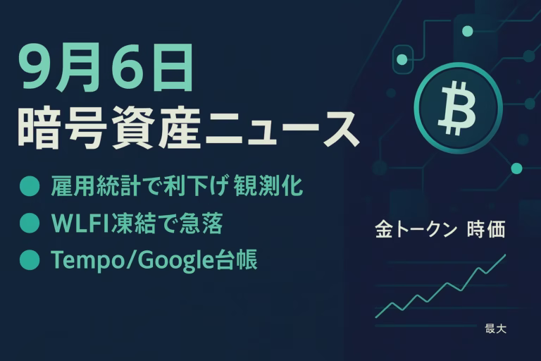 米雇用統計弱く9月利下げ確率97％、BTCは11.2万ドル抵抗。WLFIは凍結騒動で24h▲13.8％急落。JST2025/9/6発表。