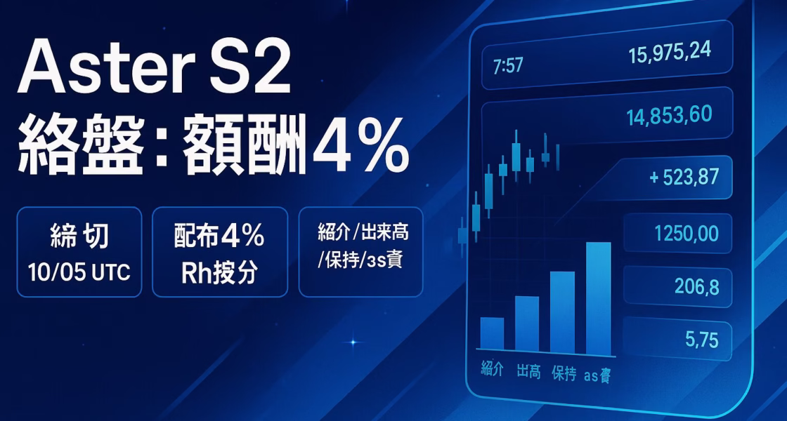 シーズン2はJST 2025-10-06 08:59に締切。配布は総供給の4%をRh比率で按分。TGEで8.8%（7.04億枚）解放。残り期間は紹介・保有・as資産活用で効率を上げよう。