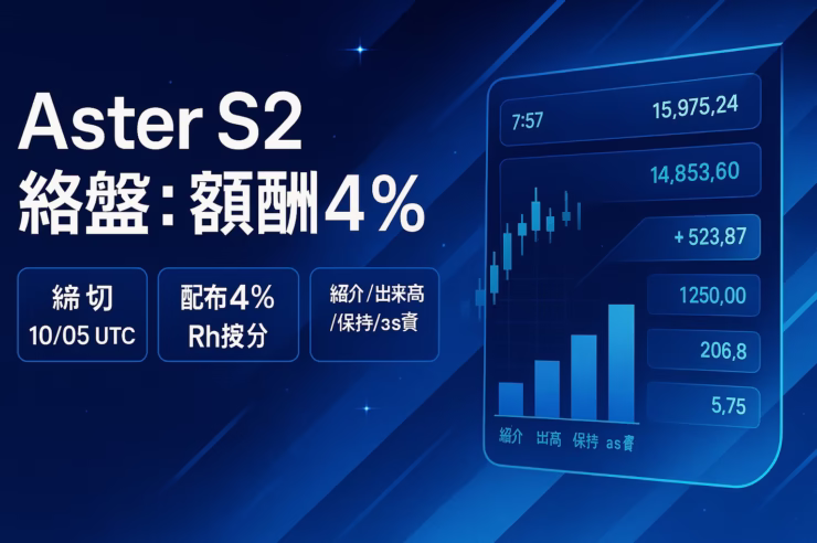 シーズン2はJST 2025-10-06 08:59に締切。配布は総供給の4%をRh比率で按分。TGEで8.8%（7.04億枚）解放。残り期間は紹介・保有・as資産活用で効率を上げよう。