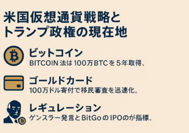 米国仮想通貨戦略の最新整理。BITCOIN法で100万BTC備蓄、ゴールドカードは100万ドル寄付で移民迅速化。H-1B追加費用は10万ドル、9/21発効。