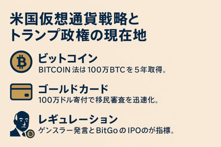 米国仮想通貨戦略の最新整理。BITCOIN法で100万BTC備蓄、ゴールドカードは100万ドル寄付で移民迅速化。H-1B追加費用は10万ドル、9/21発効。