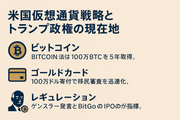 米国仮想通貨戦略の最新整理。BITCOIN法で100万BTC備蓄、ゴールドカードは100万ドル寄付で移民迅速化。H-1B追加費用は10万ドル、9/21発効。