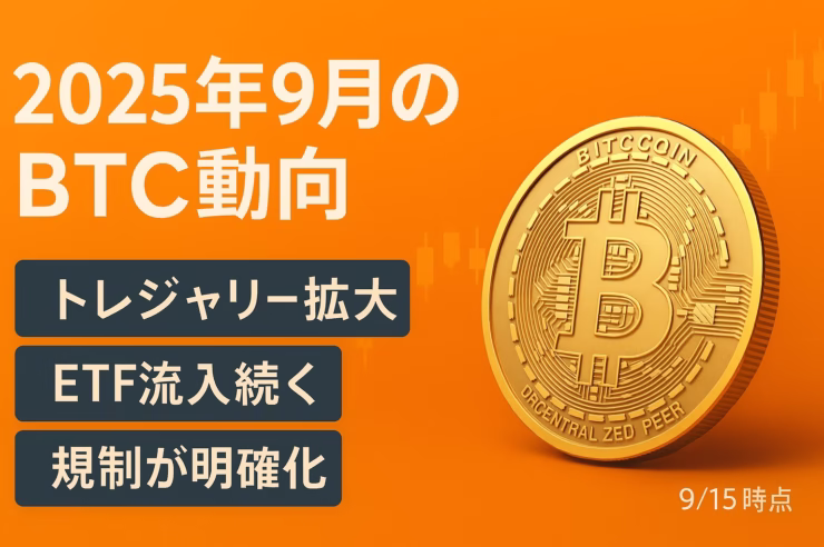 ①企業の保有増（Strategy約63.8万BTC）②規制の明確化（GENIUS法・SEC方針）／数値：1,955BTC追加（2025-09-08 JST基準）