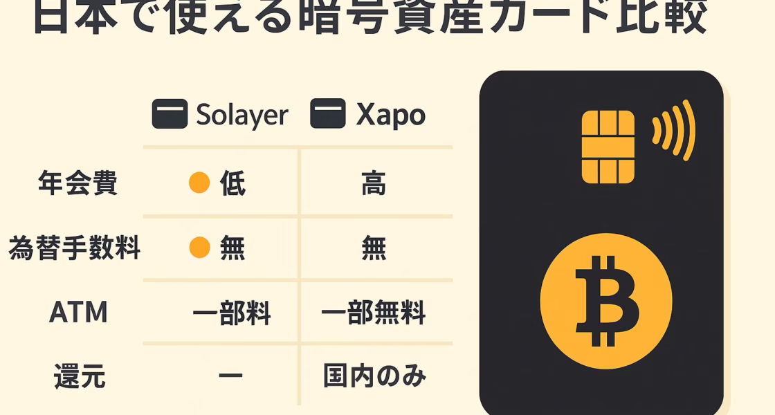 日本居住者が発行可能な暗号資産カードを比較。Solayer/Xapo/bitFlyerなどの条件・費用を整理。税務は「支払＝譲渡」で課税対象（2025-09-02 JST）。
