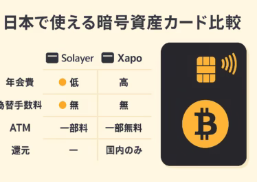 日本居住者が発行可能な暗号資産カードを比較。Solayer/Xapo/bitFlyerなどの条件・費用を整理。税務は「支払＝譲渡」で課税対象（2025-09-02 JST）。