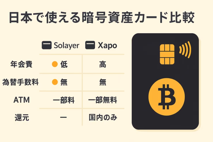 日本居住者が発行可能な暗号資産カードを比較。Solayer/Xapo/bitFlyerなどの条件・費用を整理。税務は「支払＝譲渡」で課税対象（2025-09-02 JST）。