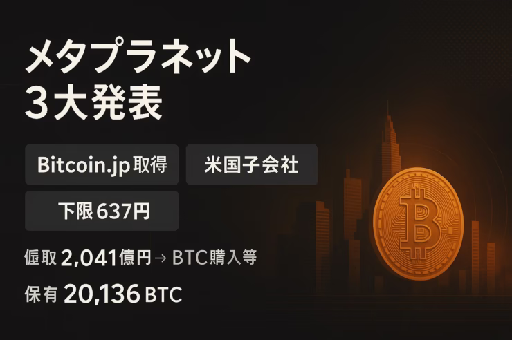 2025/09/17 JSTのIRで①Bitcoin.jp取得＋新会社、②米マイアミ子会社設立、③行使下限637円へ調整。手取概算2,041億円と保有20,136 BTCが確認ポイント。
