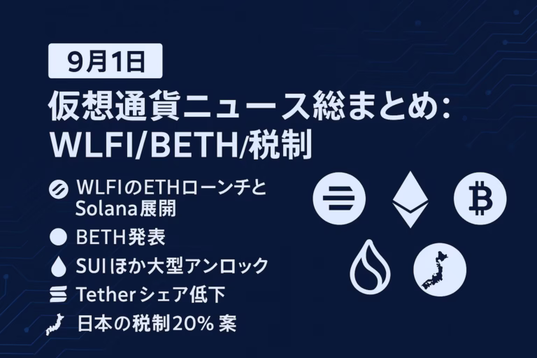 9/1はWLFI取引開始＆早期投資家20%解放、今週はSUIなど大型解放が集中。USDTシェア59.55%に低下。JST 2025-09-01 09:30 付近の状況を要約。