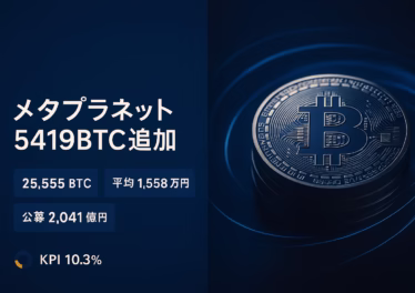 メタプラネットが9/22に5,419BTCを追加取得し総保有25,555BTCへ。平均取得単価1,558万円。資金は海外公募2,041億円のうち1,837億円を充当。JST2025-09-22発表。
