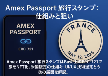 Amex Passport 旅行NFTスタンプ:仕組みと狙い 9 Amex PassportはUS会員向けに旅スタンプを発行。非譲渡のERC-721でBase上に保存。iOSは2025-09-18(JST)提供、Androidは数週間後予定。過去2年の遡及付与は報道ベースの情報。