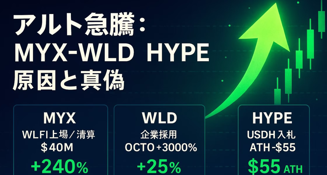 MYXはWLFI清算$40Mで24h+270%。WLDはOCTOの$250M私募で財務採用→株+3000%。HYPEはUSDH入札＋VanEck発言で55ドルATH（JST 2025-09-10）。