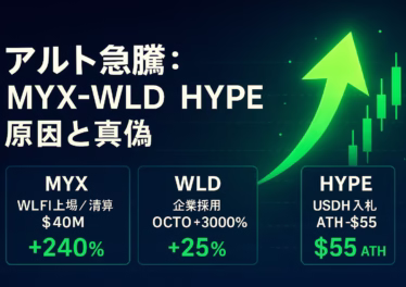 MYXはWLFI清算$40Mで24h+270%。WLDはOCTOの$250M私募で財務採用→株+3000%。HYPEはUSDH入札＋VanEck発言で55ドルATH（JST 2025-09-10）。
