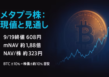 9/19終値608円・mNAV1.88倍を確認。BTC20,136枚保有でNAV/株323円。指数採用と増資完了で需給改善（2025/9/19 JST）。