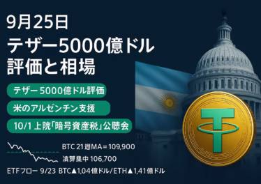 2025/09/25 JSTの要点：①テザーの「5,000億ドル評価」は協議初期で未確定、②米上院は10/1に暗号資産の課税を審議。参考値：BTCは清算集中域が約1.067万ドル付近。