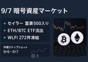 9/5にETH現物ETFは-4.47億ドル流出、BTC ETFも-1.60億ドル流出。SaylorがBloomberg富豪500入り。規制とマクロ要因に注目（2025-09-07 JST）。