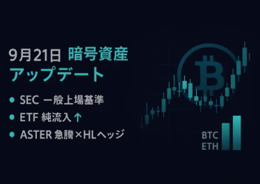 SECが9/17に一般上場基準を承認しETF承認を迅速化。9/19のETF純流入はBTC+2.23億ドル、ETH+4,775万ドル。ASTERは初値0.03015ドル→0.528ドル（+2,154%）へ急騰。