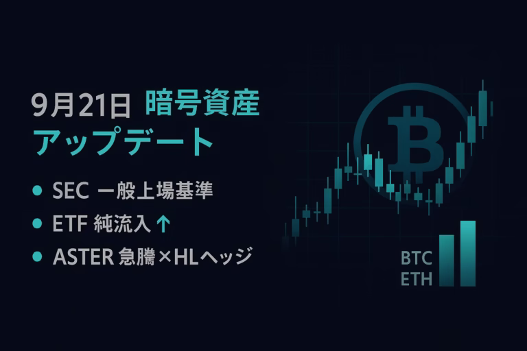 SECが9/17に一般上場基準を承認しETF承認を迅速化。9/19のETF純流入はBTC+2.23億ドル、ETH+4,775万ドル。ASTERは初値0.03015ドル→0.528ドル（+2,154%）へ急騰。