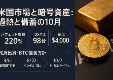 2025年10月7日時点、バフェット指数220%、DXY98台、金先物$4,000突破。米政府が戦略ビットコイン予備を創設し、押収BTC約20万枚を備蓄方針へ転換（JST）。