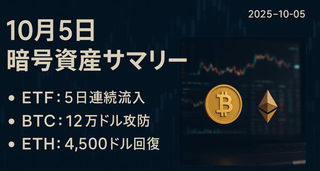 2025-10-05 JST要点：①10/3の米現物ETFは5日連続流入（BTC+9.85億）②SECが9/18に汎用上場基準を承認。価格はBTC12万・ETH4,500付近。