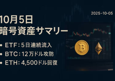 2025-10-05 JST要点：①10/3の米現物ETFは5日連続流入（BTC+9.85億）②SECが9/18に汎用上場基準を承認。価格はBTC12万・ETH4,500付近。