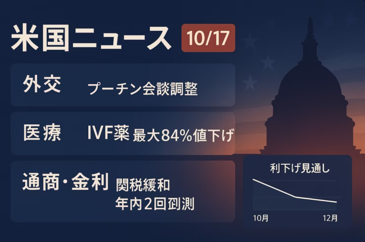 2025-10-17 JST 12:00時点。①ブダペスト会談を2週間以内で調整、②IVF薬の最大84%値下げを合意。金利はFedWatchで年内2回利下げ観測が優勢。