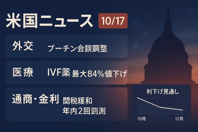 2025-10-17 JST 12:00時点。①ブダペスト会談を2週間以内で調整、②IVF薬の最大84%値下げを合意。金利はFedWatchで年内2回利下げ観測が優勢。