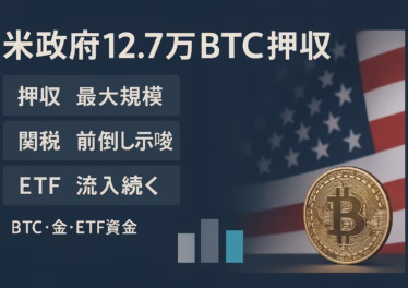 米政府12.7万BTC押収と関税前倒し示唆 11 米司法省が127,271BTC押収(2025-10-18 10:30 JST基準)。関税は「前倒し」示唆と「持続しない」発言が同居。ETFは年初来1兆ドル超の流入。見るべきは①売却可否②関税日程③ETF集中度。
