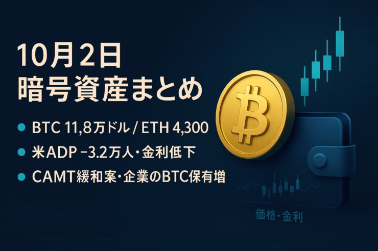 10/2（JST）時点の要点は①BTCが一時11.8万ドル到達、ETHは4,300ドル前後、②米ADPは−3.2万人で金利低下が追い風。イベント集中の10月はETF可否に注意。