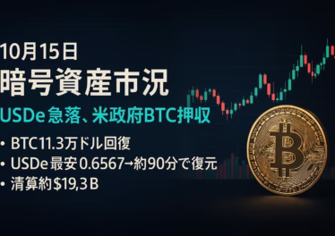 10月15日暗号資産市況:USDe急落、米政府BTC押収 9 USDeは一時$0.6567(Binance)→約90分で$0.99近辺へ回復。米司法省は127,271BTCの民事没収を提起。BTCは$113,000台維持(2025-10-15 12:00 JST)。