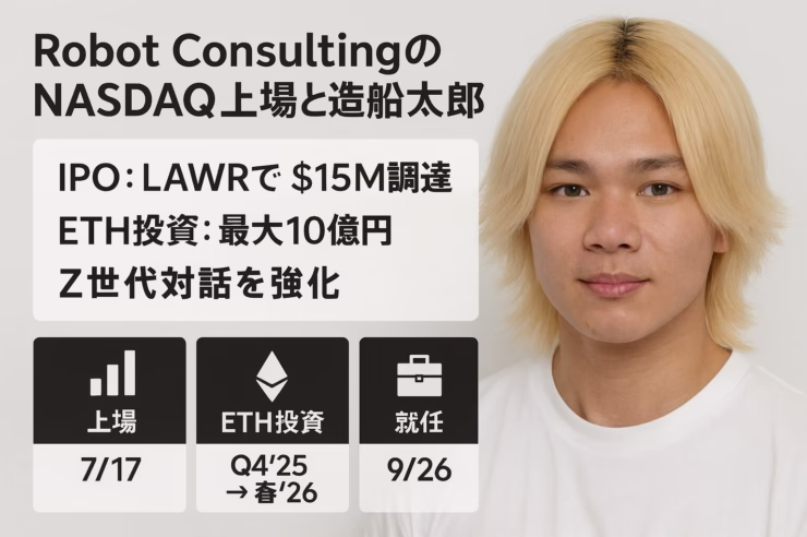LAWRは7/17に$15M調達を公表、造船太郎氏は9/26就任。ETHに最大10億円を25年Q4〜26年春へ段階投資計画（2025-10-15 10:00 JST確認）。