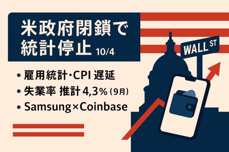 米政府閉鎖でBLS統計が停止。ADPは9月▲32000、Intuit小規模▲48400（▲0.37%）。Chicago Fed推計の失業率は4.34%。2025-10-04 JST更新。