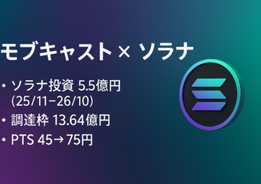 2025/10/03 19:45 JST発表。5.5億円を2025/11〜2026/10にSOL取得へ。PTSは17:33時点で66.4円（東証終値45円比+21.4%）。見るべきは取得量・希薄化・実装進捗の3点。