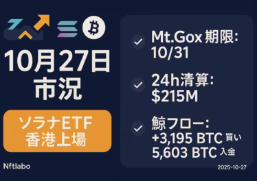 10月27日 市況:ソラナETF上場とBTCフロー 9 香港でSOL現物ETFがJST 10/27に上場。コードは3460/9460/83460、売買単位100口。初日は価格発見と乖離、出来高を重点チェック。
