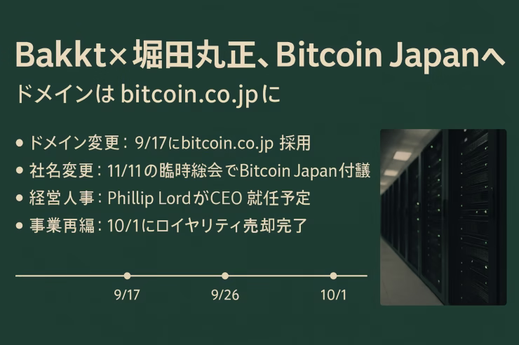 9/17にbitcoin.co.jp採用、11/11に商号変更を付議。10/01にロイヤリティ売却完了。約30%出資と併せて進捗を整理。2025-10-10 JST 10:00