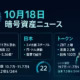 2025-10-18 10:00 JST時点の要点。①BTCが11万$割れで恐怖指数22。②ZBTは10/17 22:00 JSTに上場、初期流通2.2億枚。数字で状況を把握。