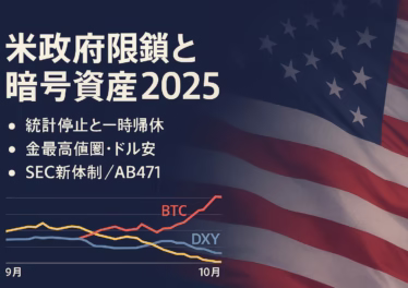 米政府閉鎖で統計停止と75万人一時帰休のリスク。金は1g=20,324円（10/1時点）で最高値圏、BTCは11万ドル台を維持。