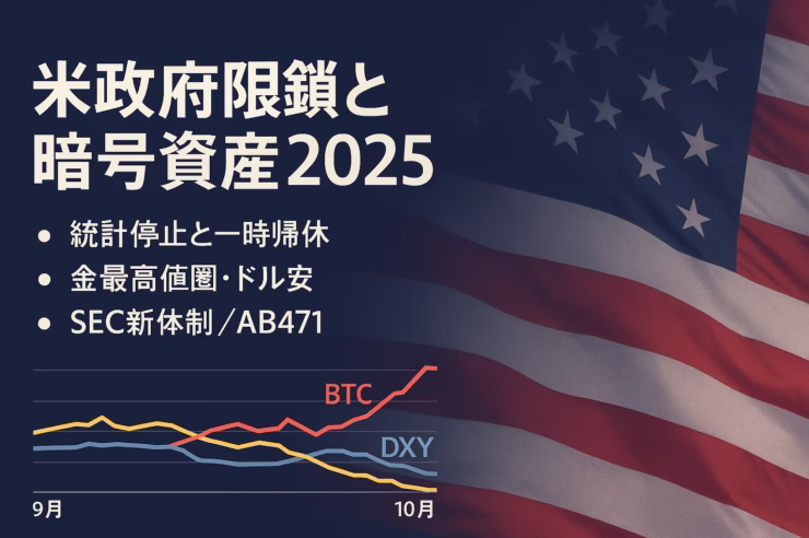 米政府閉鎖で統計停止と75万人一時帰休のリスク。金は1g=20,324円（10/1時点）で最高値圏、BTCは11万ドル台を維持。
